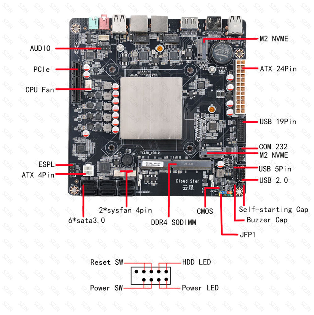 Bo mạch chủ Mini ITX N100 N150 - đánh giá và giá Nas Motherboard N100 6 Sata